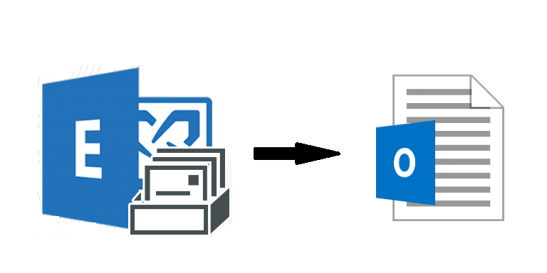 New-MailboxExportRequest All Mailboxes to PST